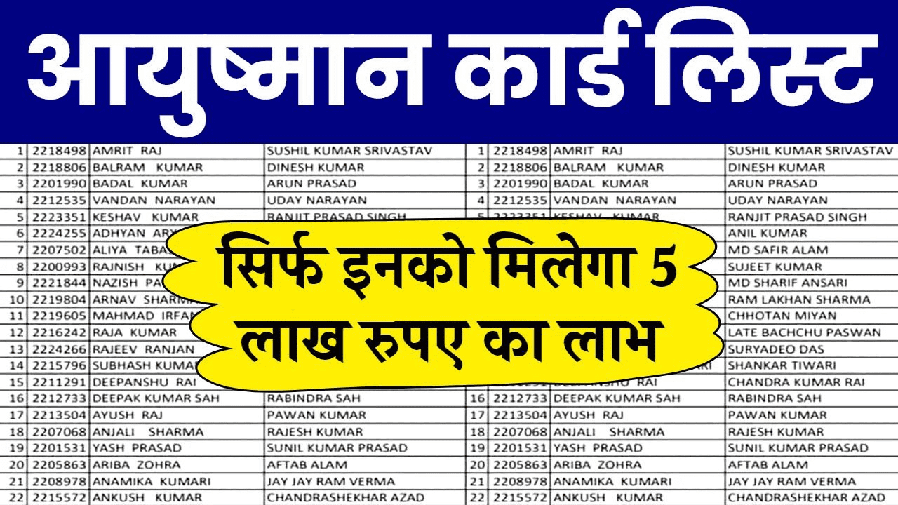 Ayushman Card Beneficiary List: आयुष्मान कार्ड की नई लिस्ट जारी, यहाँ से जल्दी नाम चेक करें