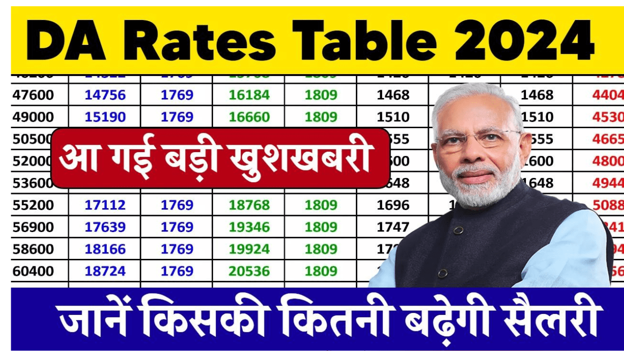 DA Rates Tables