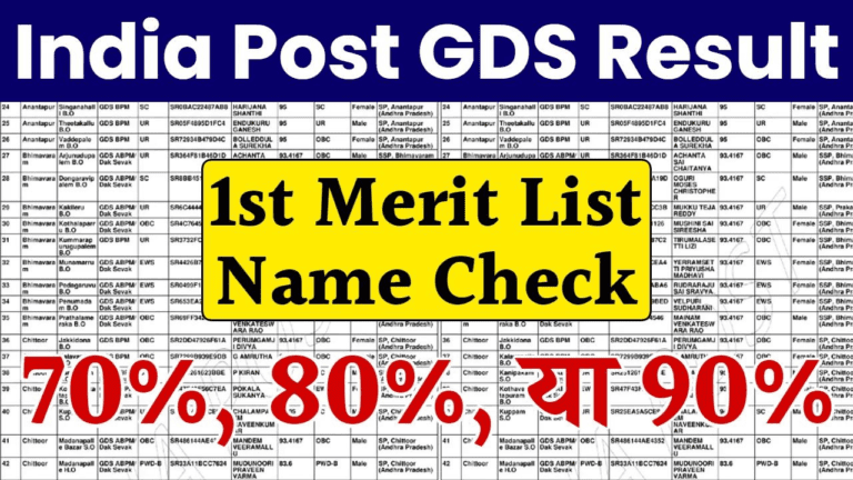 India Post GDS Result 2024: 60% 70% 80% वालों का होगा सिलेक्शन? देखें कट ऑफ