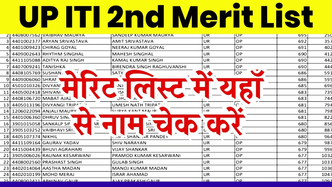 UP ITI 2nd Merit List 2024: खुशखबरी चेक करें यूपी आईटीआई सेकंड मेरिट लिस्ट में अपना नाम